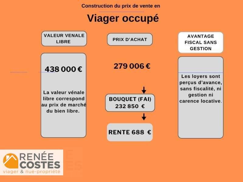 annonce Renée Costes