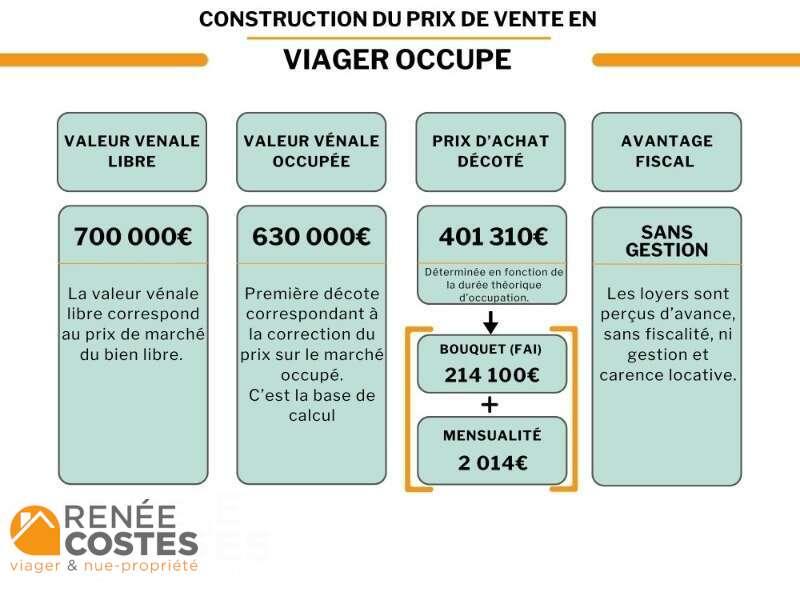 annonce Renée Costes